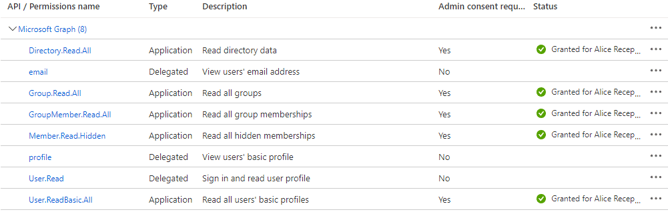 API Permission Names