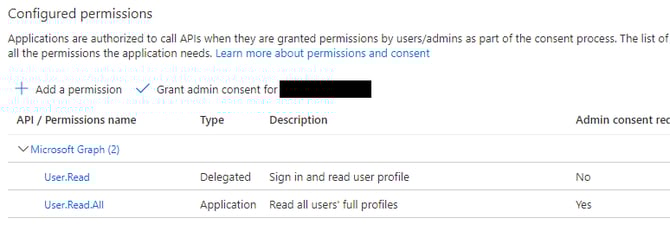 Configured Permissions