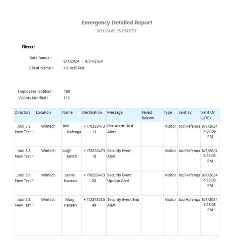 Emergency Detailed Report