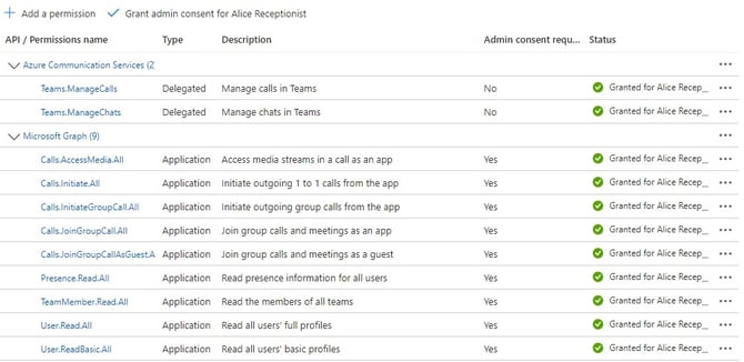 MS Teams API Permissions Final Screen
